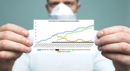 Koronawirus - statystyki w powiecie średzkim
