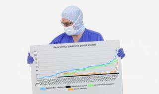 Koronawirus – aktualne statystyki w powiecie średzkim (15.10.2020)