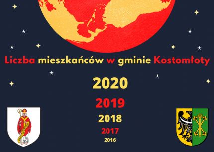 Coraz mniej mieszkańców w gminie Kostomłoty