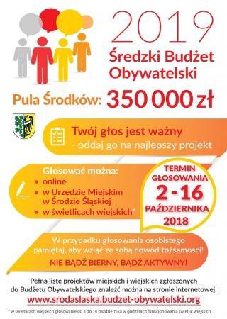 Ruszyło głosowanie na najlepsze projekty
