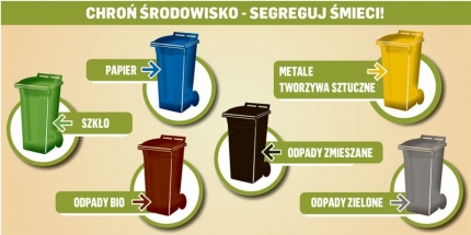 By nie utonąć w śmieciach! Dolny Śląsk zmienia się dzięki dofinansowaniom z Unii Europejskiej
