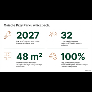 Osiedle Przy Parku: 2027, 32 locals, 48 m² apartments, 100% professional oversight by local experts.