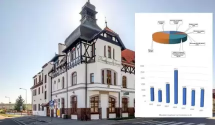 W Gminie Miękinia kolejny rok z dobrym wynikiem