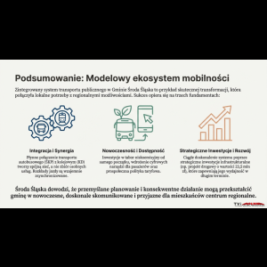 Podsumowanie modelowego ekosystemu mobilności w Środzie Śląskiej, ze szczególnym uwzględnieniem integracji, nowoczesności i strategicznego rozwoju.