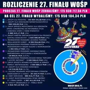 Jak wyglądały poprzednie finały? Źródło: https://www.wosp.org.pl/fundacja/wazne/rozliczenia