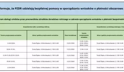 Powiatowy Zespół Doradztwa Rolniczego w Środzie Śląskiej udziela bezpłatnych porad