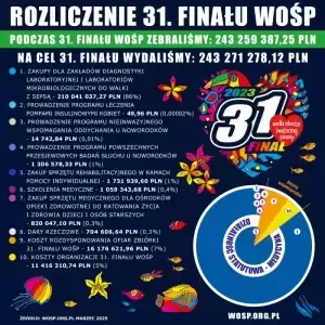 Jak wyglądały poprzednie finały? Źródło: https://www.wosp.org.pl/fundacja/wazne/rozliczenia