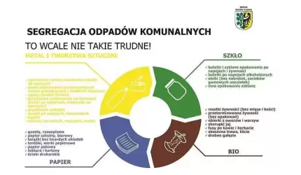 Segregacja odpadów w Gminie Środa Śląska obowiązkowa!