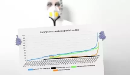 Koronawirus – aktualne statystyki w powiecie średzkim (19.10.2020)