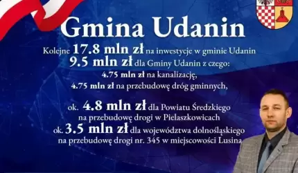 9 500 000 zł trafi do budżetu Gminy Udanin