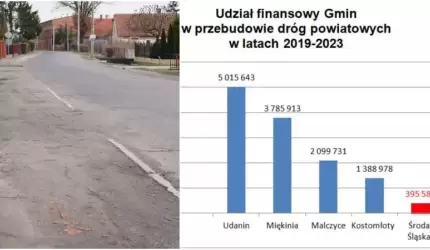 Droga w Jastrzębcach - współpraca była możliwa, jednak nie została zaakceptowana przez Burmistrza