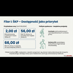 Szczegóły dotyczące cen transportu publicznego oraz polityki społecznej w zakresie zniżek i bezpłatnych przejazdów obowiązujące od września 2024 roku. UWAGA ceny mogą być już nie aktualne, proszę sprawdzić na stronach przewoźnika!