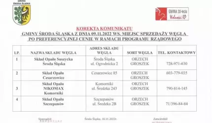 Korekta komunikatu Gminy Środa Śląska ws. miejsc sprzedaży węgla po preferencyjnej cenie