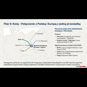 Mapa przedstawiająca połączenia kolejowe z Wrocławia do Polski i Europy, z wyróżnieniem kluczowych połączeń transportowych i usług.