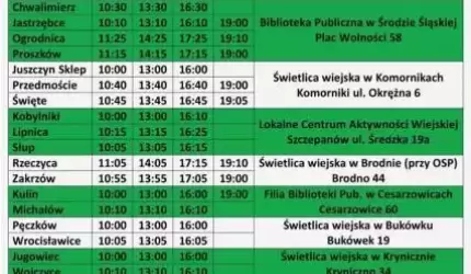 Średzka Komunikacja Publiczna dowiezie na Eurowybory