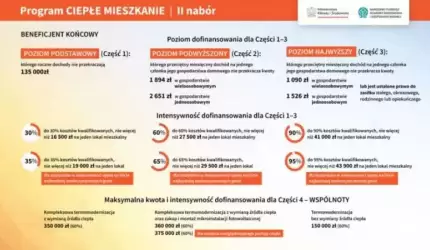 Program Ciepłe Mieszkanie - Ankieta