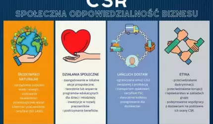 Społeczna odpowiedzialność biznesu filarem funkcjonowania Schumacher Packaging