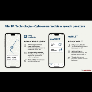 Obraz przedstawia dwie aplikacje mobilne: „Kiedy Przyjedzie” do śledzenia autobusów oraz „moBILET” do zakupu biletów i parkowania.