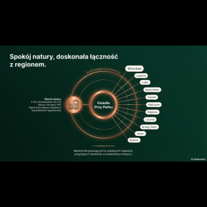 Infographic highlighting the benefits of "Osiedle Przy Parku" for nature lovers and its regional connectivity.