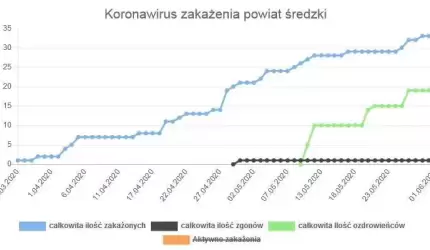 33 osoba zakażona koronawirusem